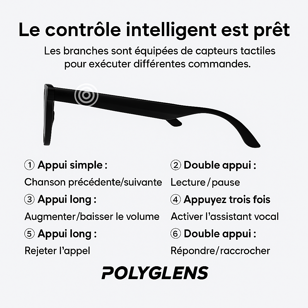 PolygLens®