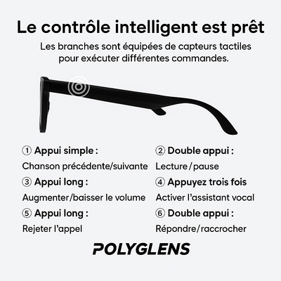 PolygLens®